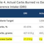 Macronutrient Calculator Carb Intake
