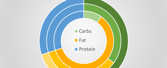 Macros For Weight Loss Graph