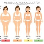 Metabolic Age Calculator