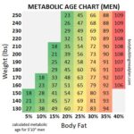 Metabolic Age Chart Men