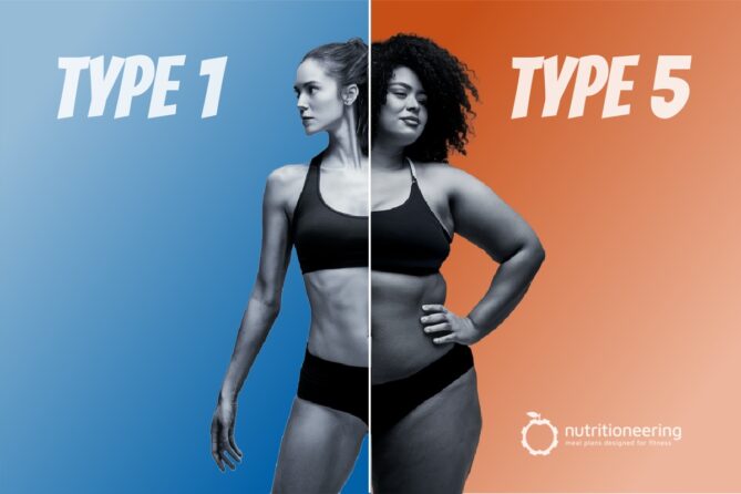 Metabolic Type Featured Image