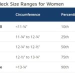 Neck Size Ranges for Women