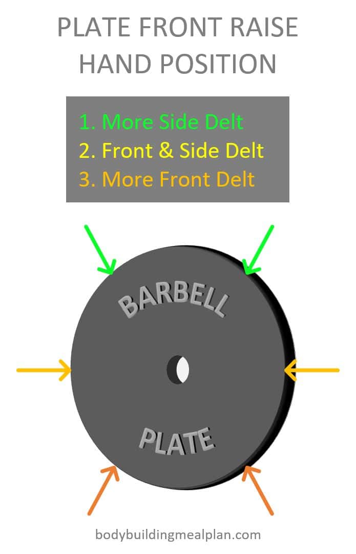 Plate Front Raise Hand Position Plate Front Raise Hand Position