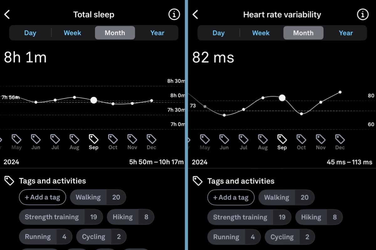 Protein Intake Experiment Sleep and Recovery
