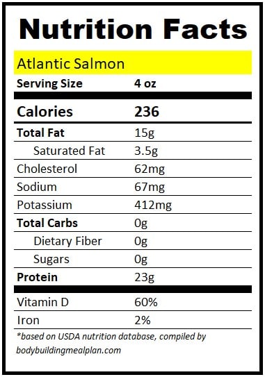 Protein in 4 oz Salmon Atlantic Protein in 4 oz Salmon Atlantic