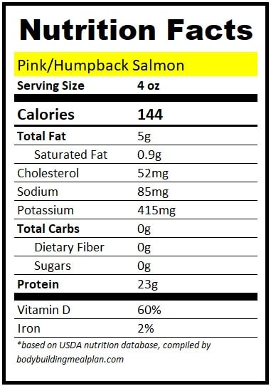 Protein in 4 oz Salmon Pink Humpback Protein in 4 oz Salmon Pink Humpback