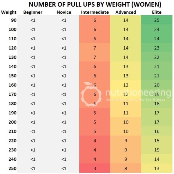 Pull Up Calculator How Many Pull Ups You Should Be Able To Do pull-up-calculator-how-many-pull-ups-you-should-be-able-to-do