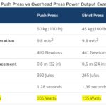 Push Press vs Overhead Press Power