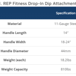 REP Fitness Dip Attachment Specs