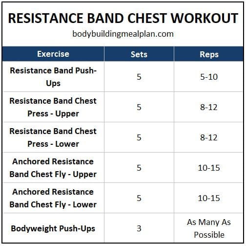 Resistance Band Chest Exercises Workout Resistance Band Chest Exercises Workout