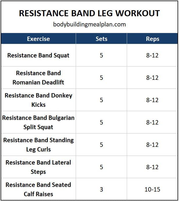 Resistance Band Exercises For Legs Workout Resistance Band Exercises For Legs Workout