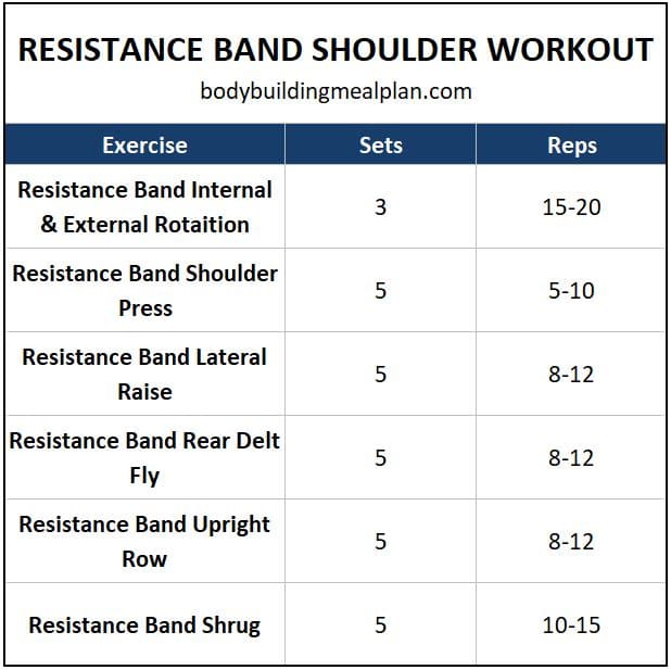 Resistance Band Shoulder Exercises Workout