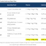 Sam Sulek Diet for Bulking