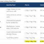 Sam Sulek Diet for Cutting
