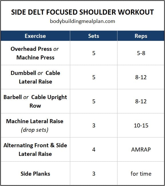 Side Delt Exercises Workout Side Delt Workout