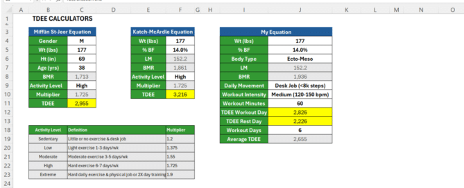 TDEE Calculator Excel Spreadsheet