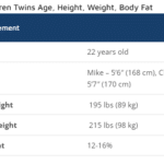 Tren Twins Height and Weight Table