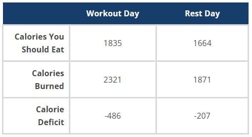 Weight Loss Calculator Results Weight Loss Calculator Results