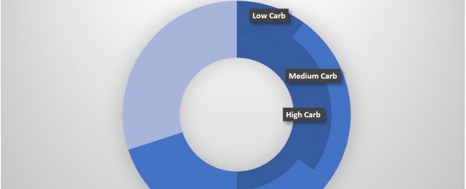 carb cycling calculator macros chart