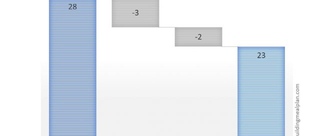 how to calculate net carbs