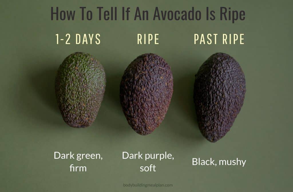 how to tell if an avocado is ripe