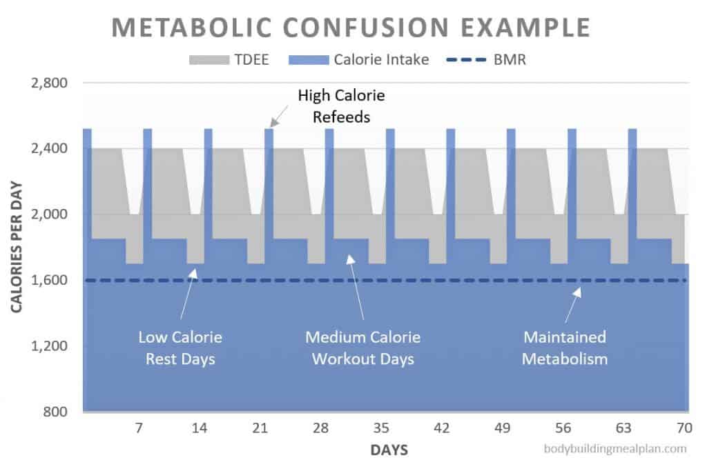 metabolic confusion example graph